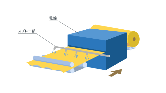 不織布の基礎知識｜技術・研究開発｜日本バイリーン株式会社｜課題解決