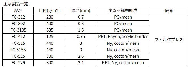 フィルタプレス用不織布主な製品の物性表