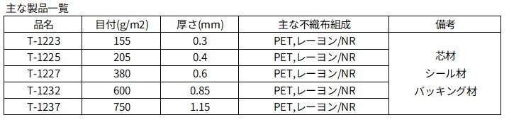 ゴム含侵不織布の物性表