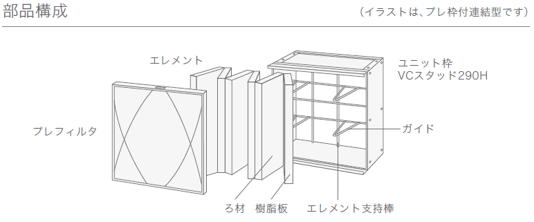 ユニット型フィルタ・ろ材交換型・低圧力損失・省電力タイプ|空調分野 ユニット型フィルタ・ろ材交換型・低圧力損失・省電力タイプ|空調分野