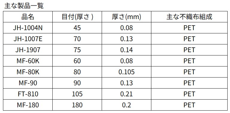 メンブレン支持体用不織布の物性表