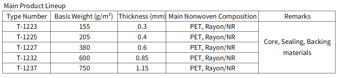 Physical properties table of Rubber-Impregnated Nonwoven Fabric