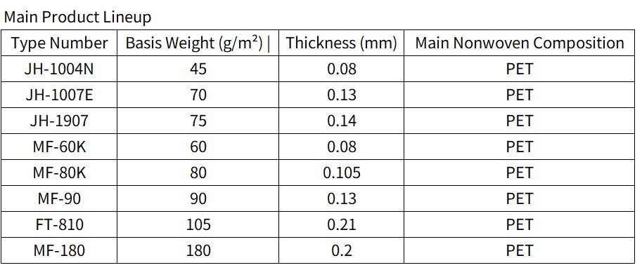 Physical properties table of nonwoven fabric for membrane substrate & support
