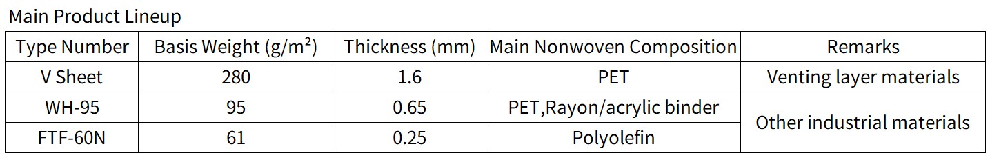 Physical properties table of nonwoven fabric for Other Industrial Materials