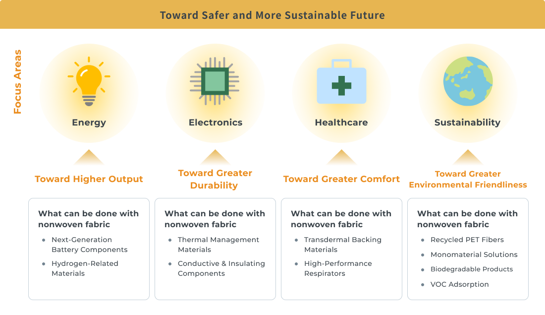 Toward Safer and More Sustainable Future